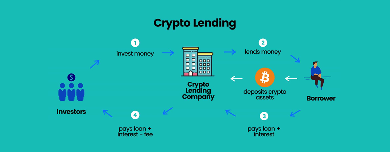 Crypto Lending Platforms: Earning Passive Income with DeFi
                                