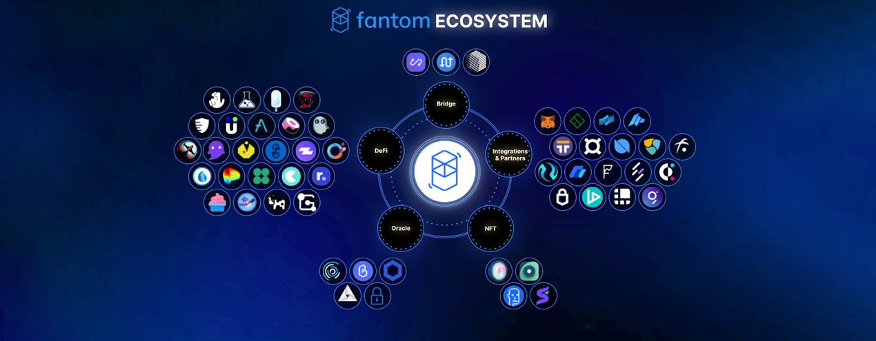 
                                        FANTOM-building-a-robust-ecosystem-with-the-FANTOM-opera-chain
            